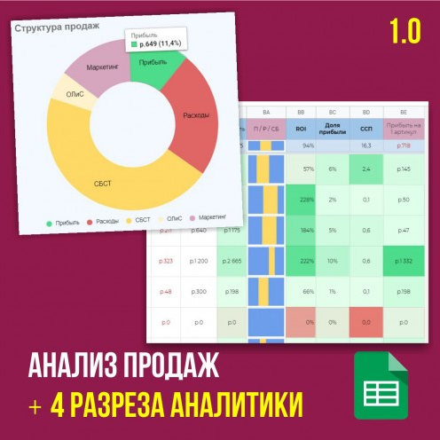 Добавить анализ. Таблица Аналитика маркетплейсов. Аналитик маркетплейсов. Таблица Иван Калин скачать\. Аналитика продаж на ВБ.