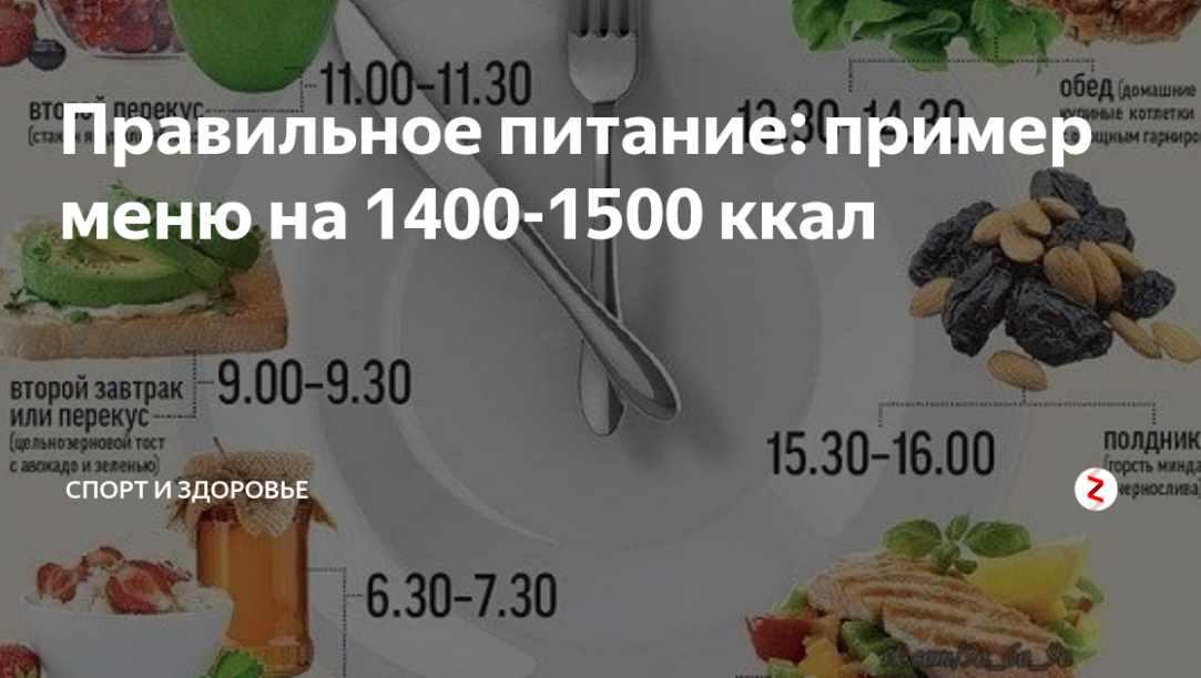 1500 калорий в день меню