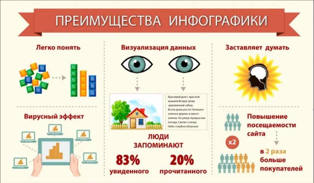 Как создать презентацию инфографика