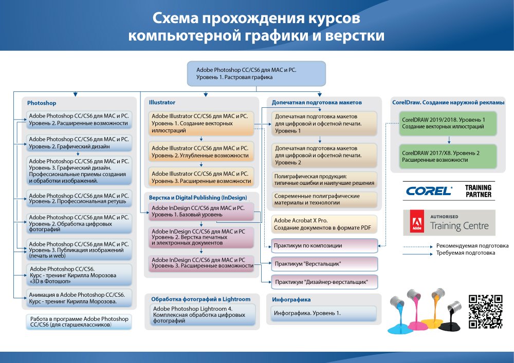 План обучения фотошопу