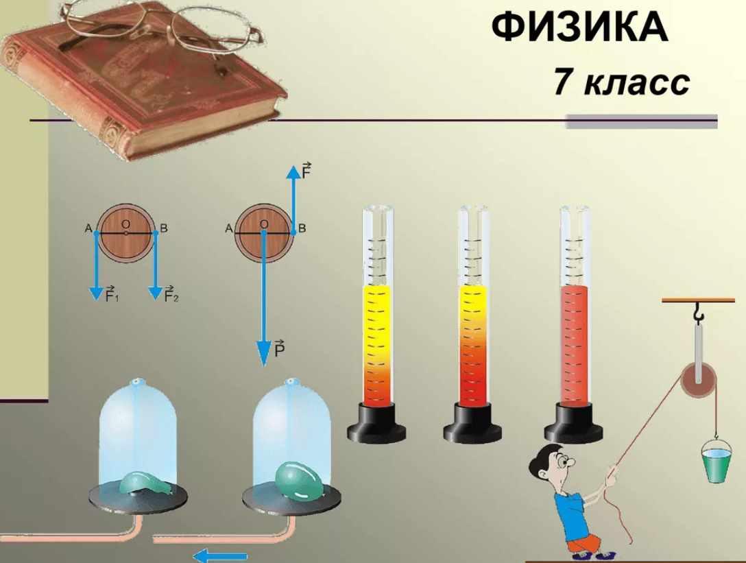 Физика 7 класс картинки