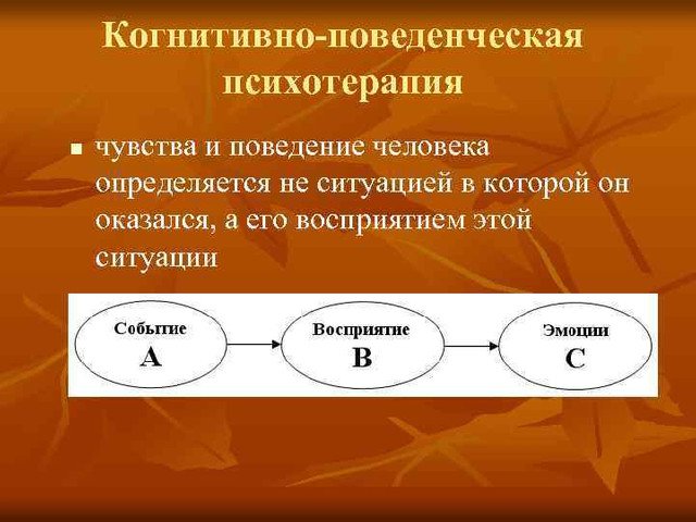 Схема когнитивно поведенческой терапии