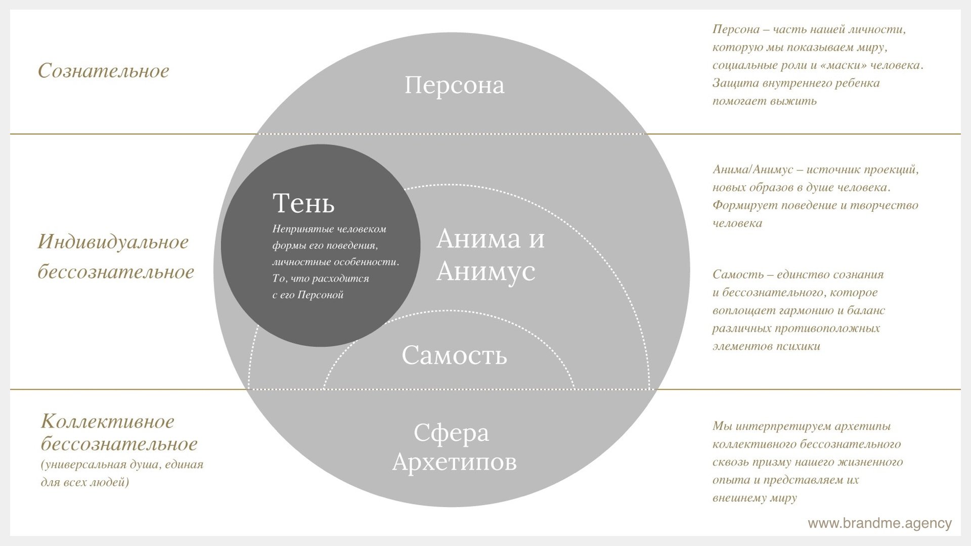 Архетипы картинки для презентации